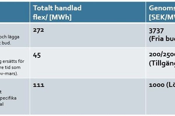 Effekthandel väst resultat 2023 och 2024.jpg